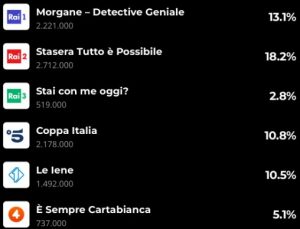 Share 1 aprile